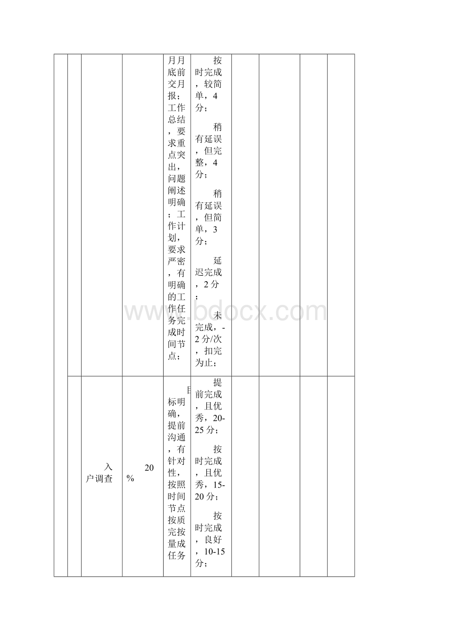 社工绩效考核表完整.docx_第3页