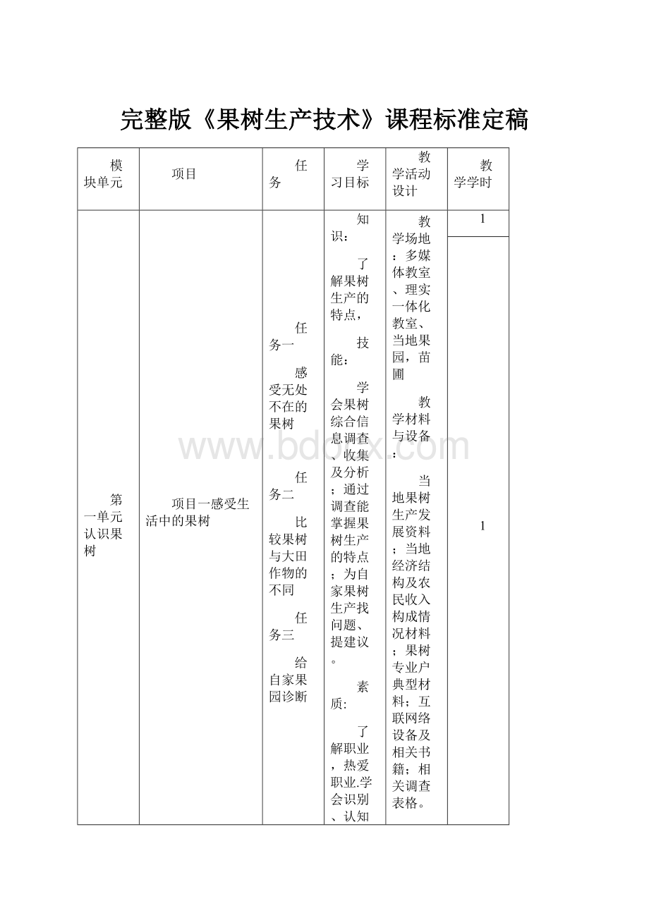 完整版《果树生产技术》课程标准定稿Word文档下载推荐.docx