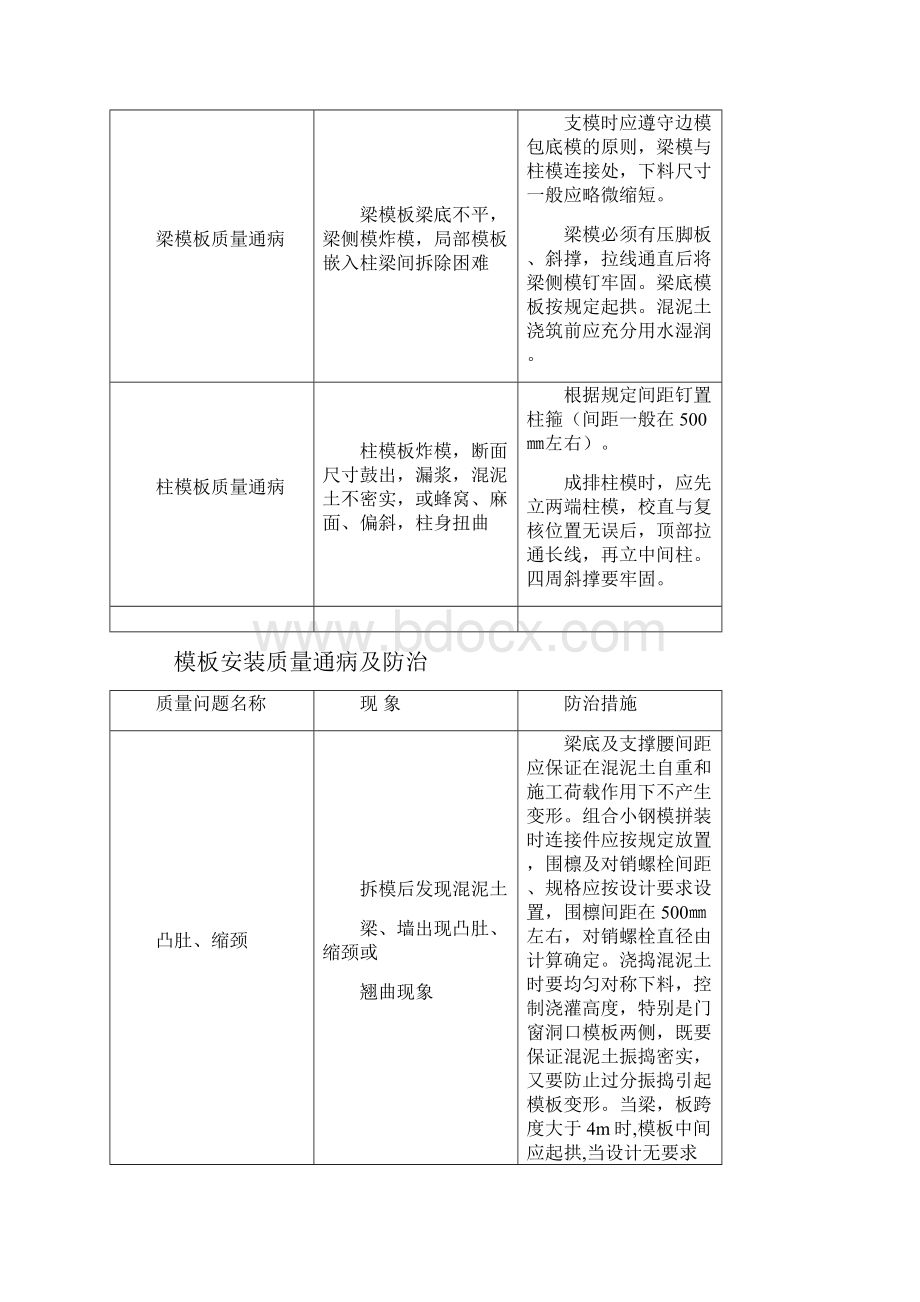 木模安装质量通病及防治学习资料.docx_第2页