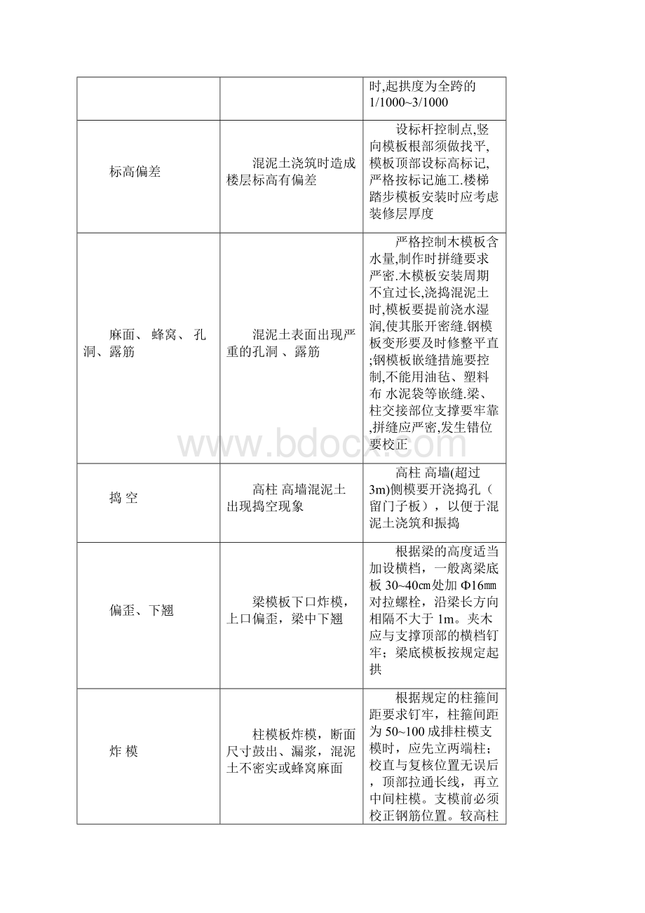 木模安装质量通病及防治学习资料.docx_第3页