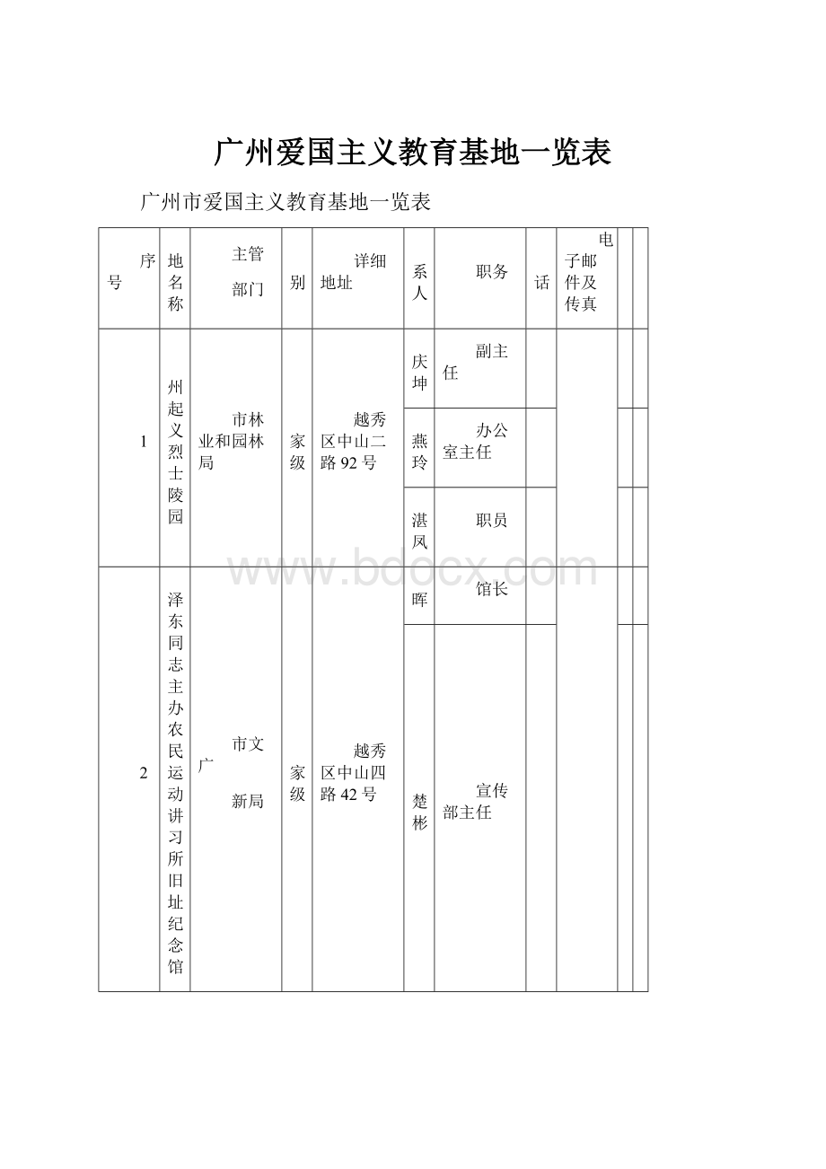 广州爱国主义教育基地一览表Word文档下载推荐.docx
