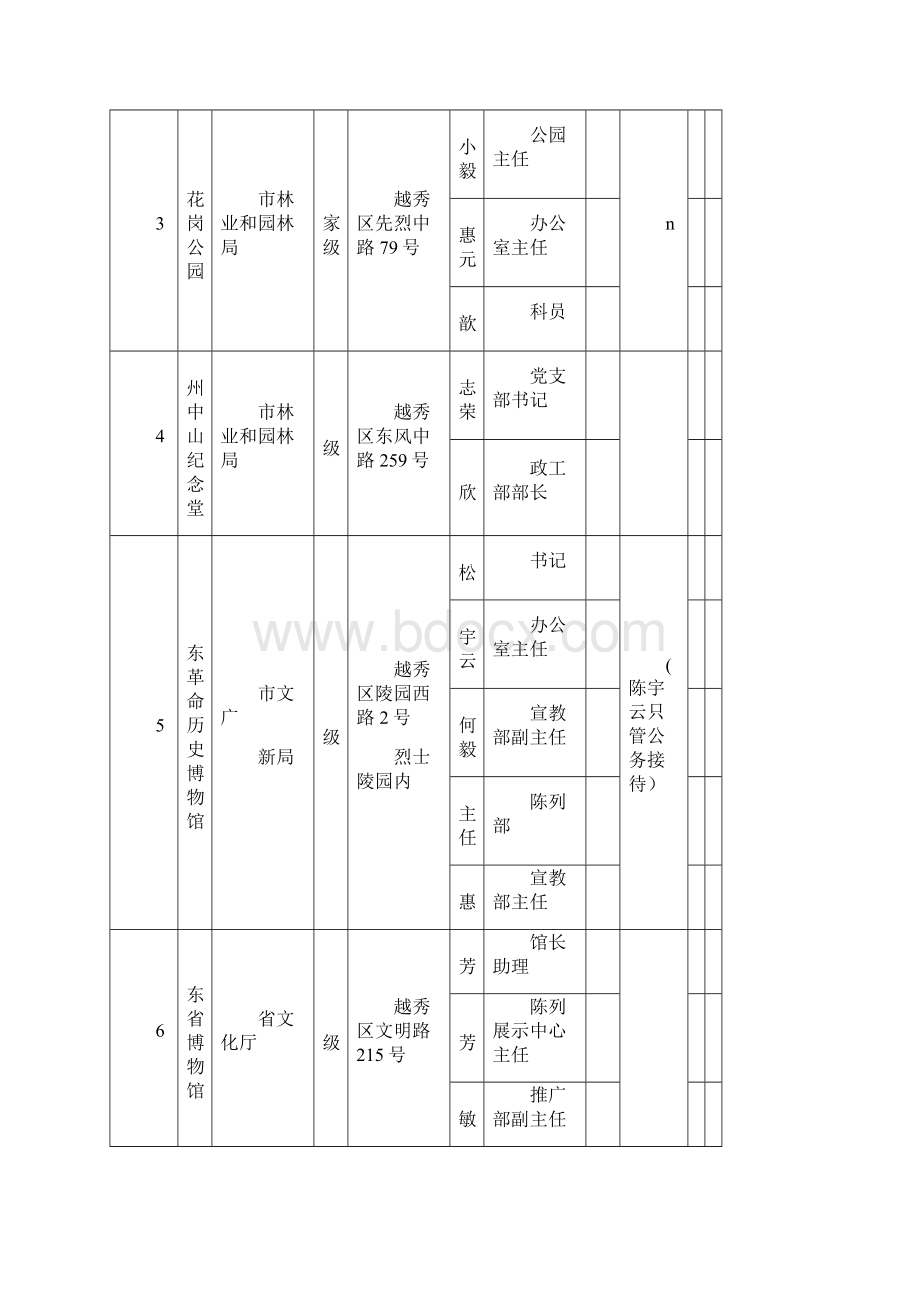 广州爱国主义教育基地一览表.docx_第2页