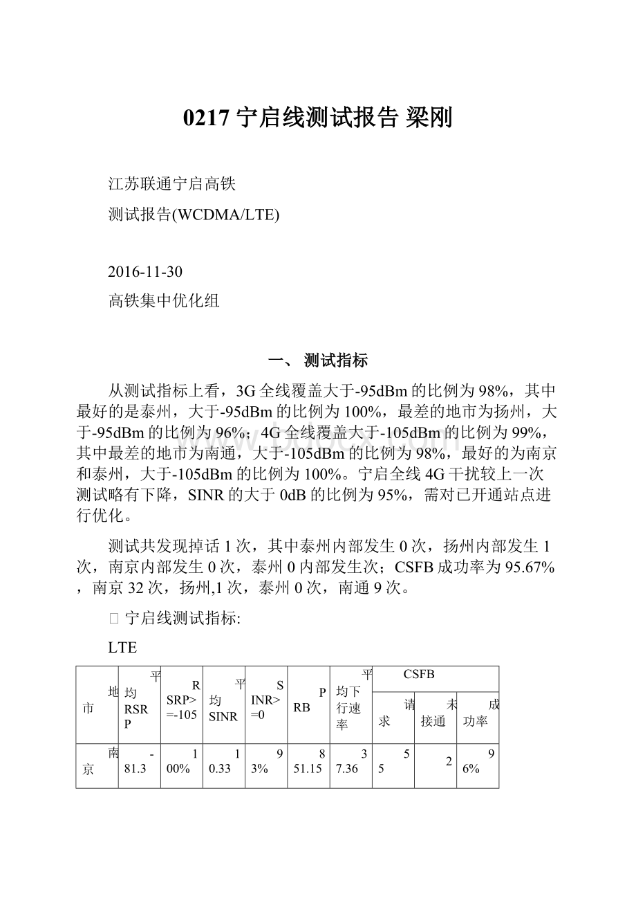 0217宁启线测试报告 梁刚.docx