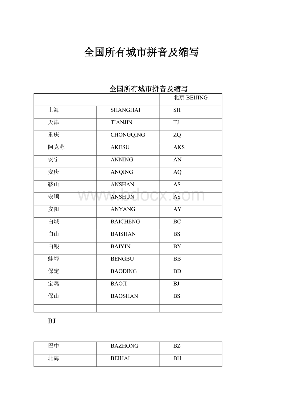 全国所有城市拼音及缩写.docx