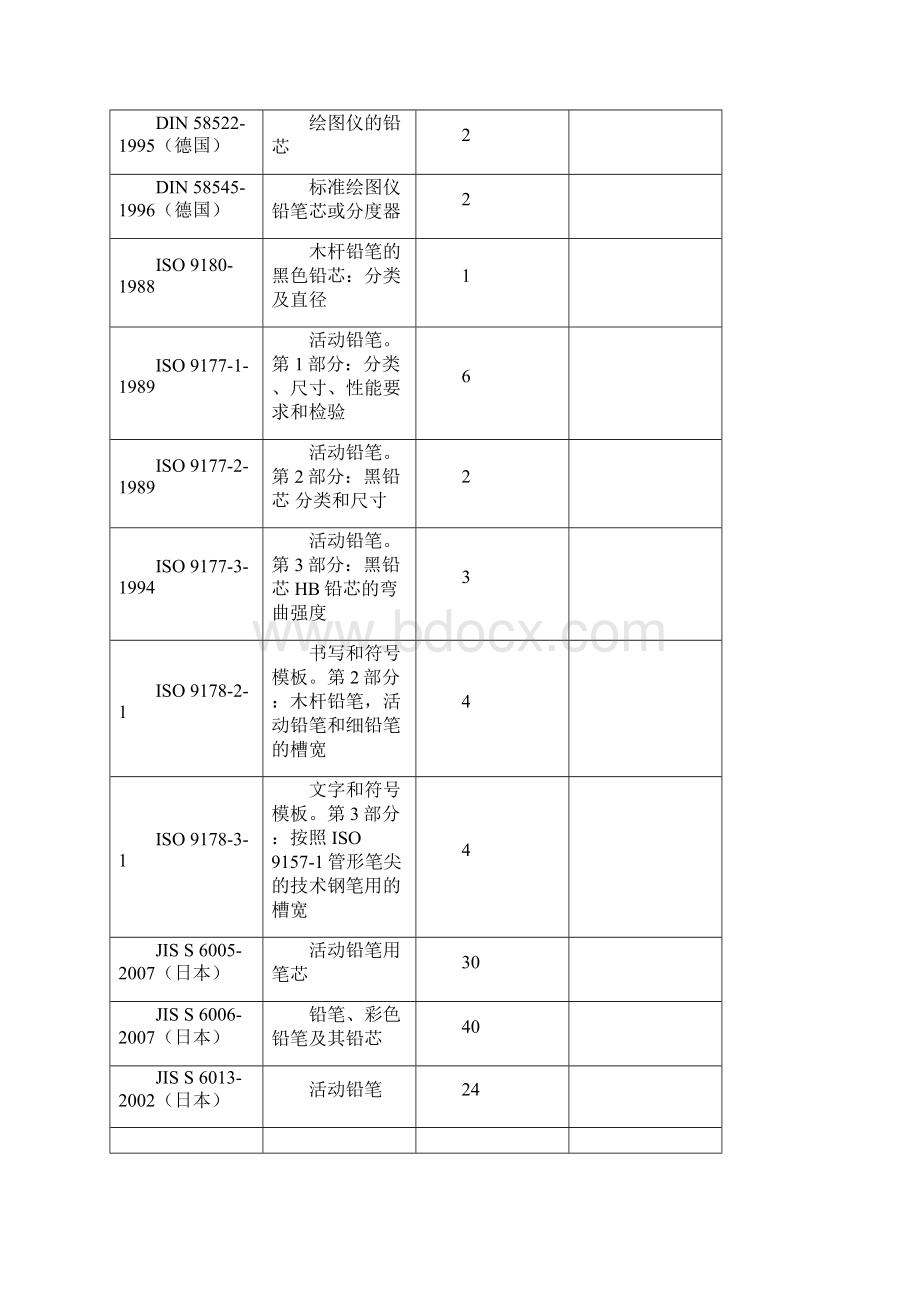 文具标准汇编.docx_第3页