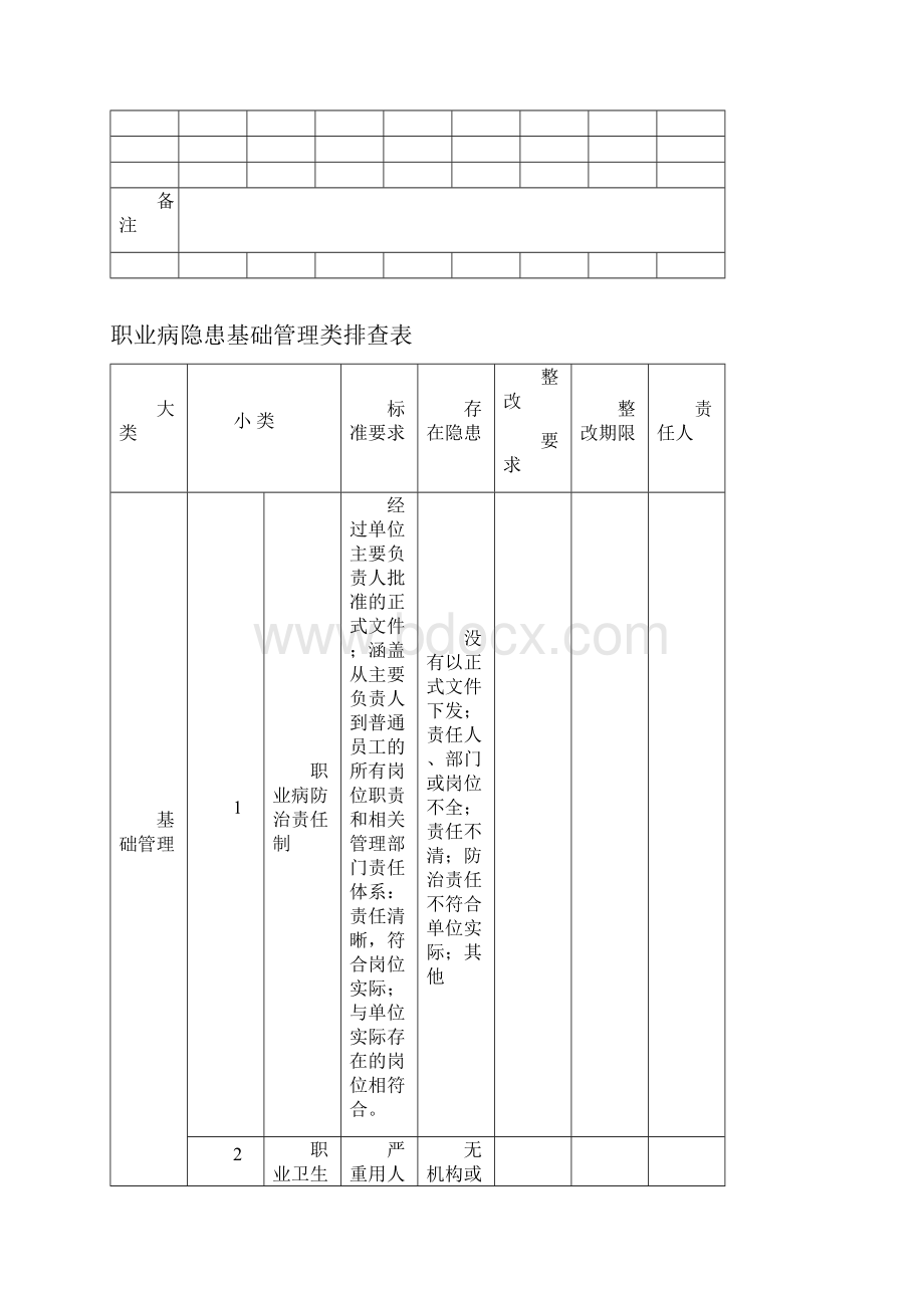 职业病危害隐患排查治理档案.docx_第2页