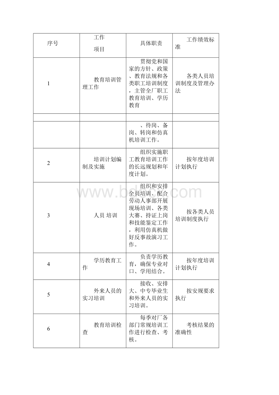 教育培训中心岗位说明书.docx_第3页