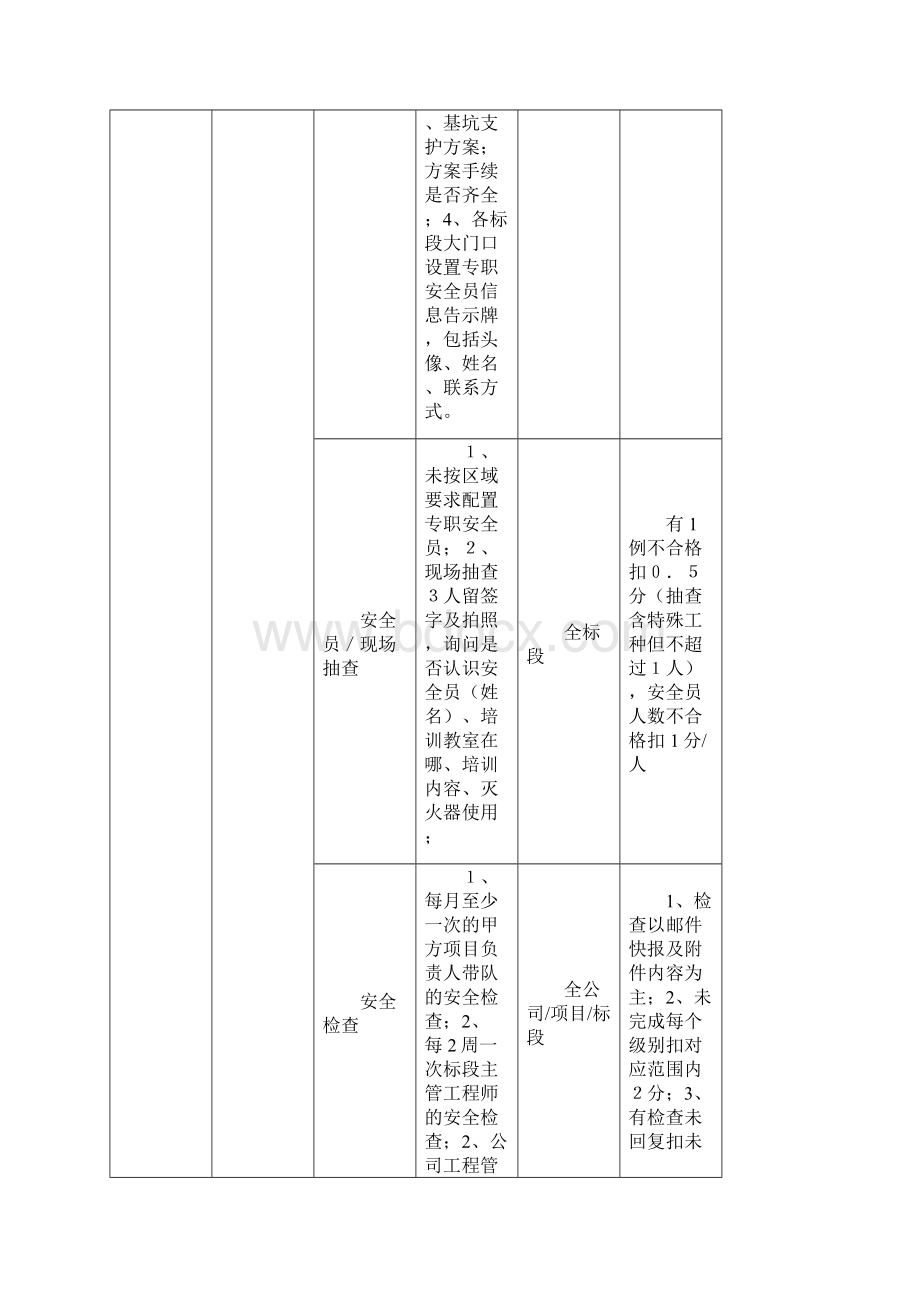 安全检查调整项.docx_第2页