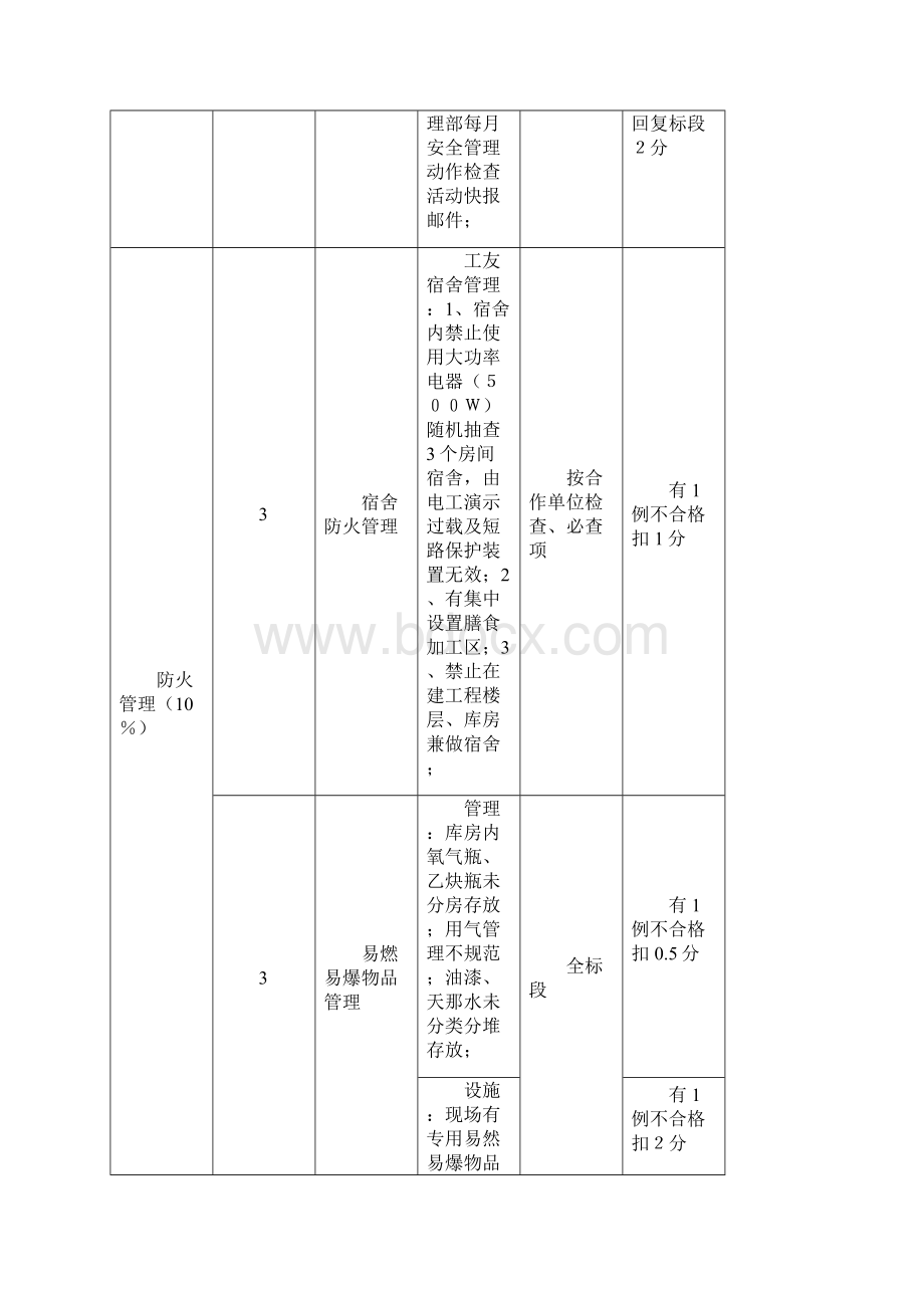 安全检查调整项.docx_第3页