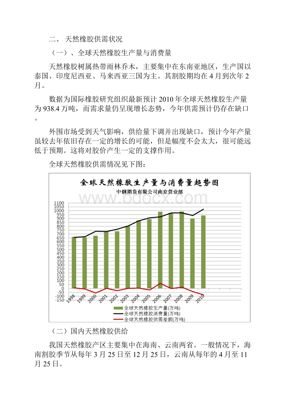 天然橡胶期货分析报告.docx_第2页