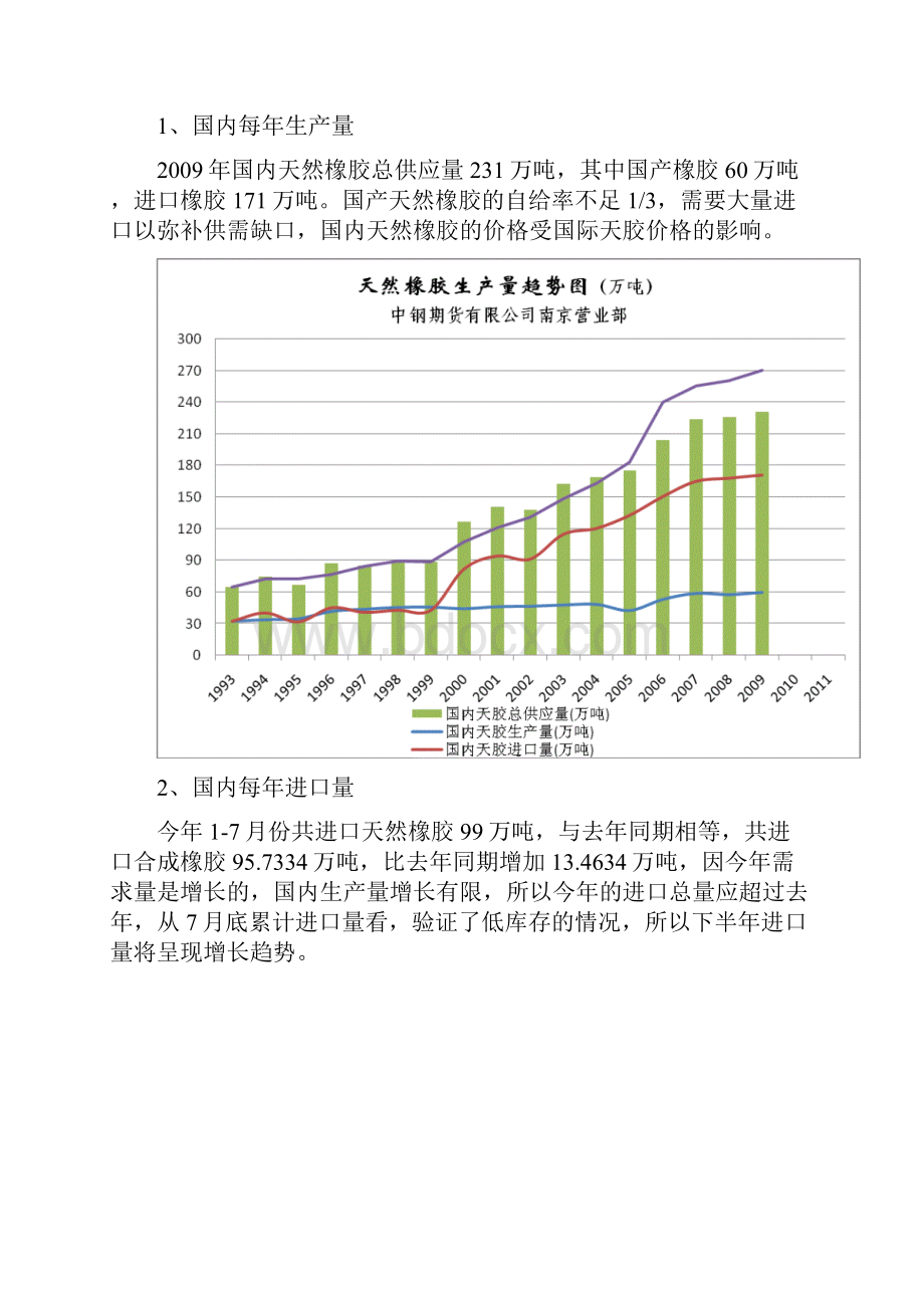 天然橡胶期货分析报告.docx_第3页