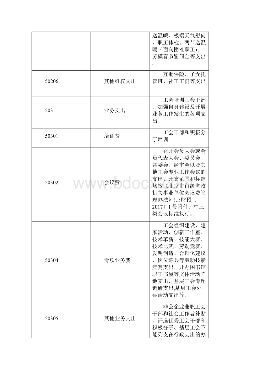 工会经费使用科目一览表.docx_第3页