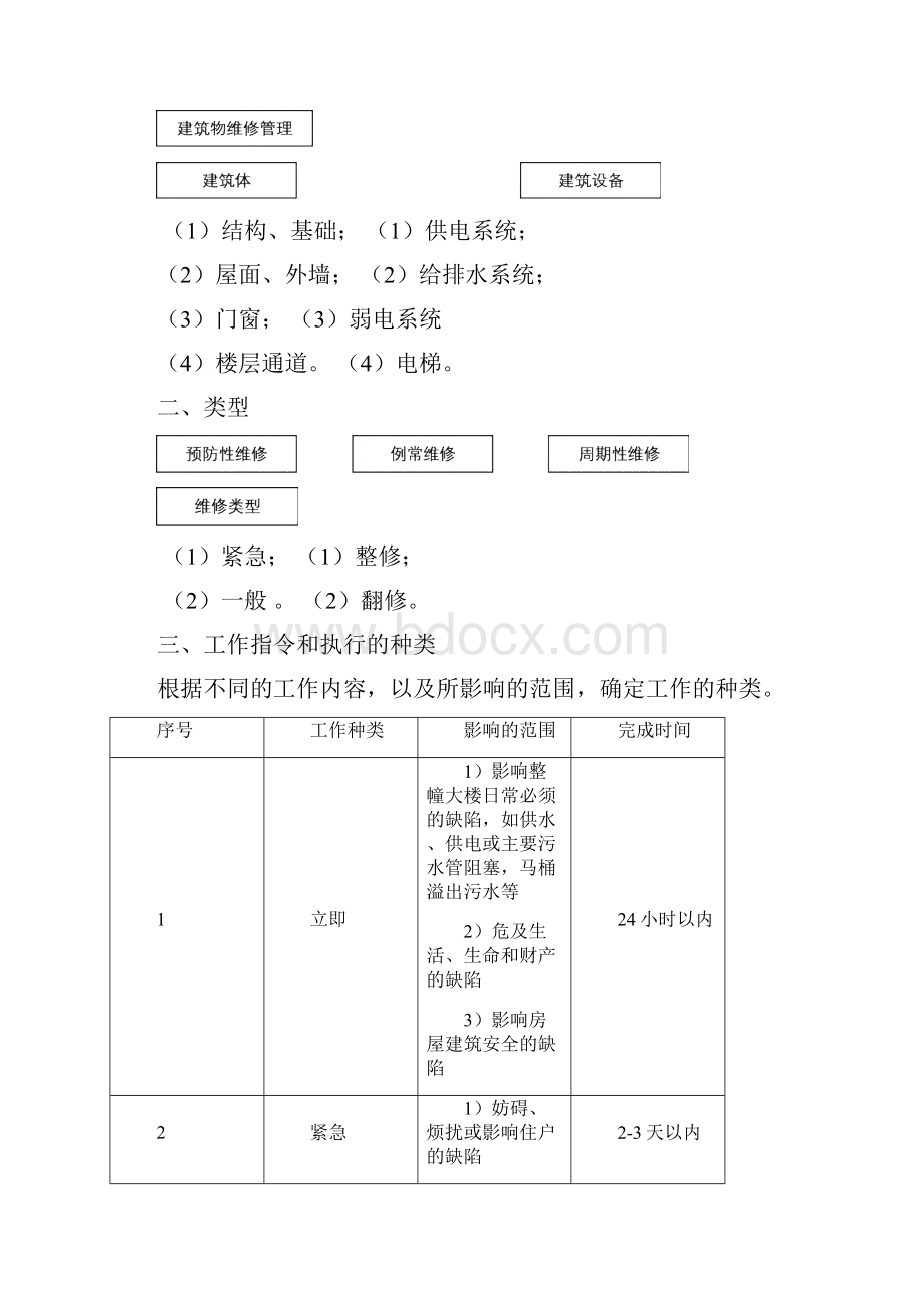 建筑维修管理手册.docx_第3页