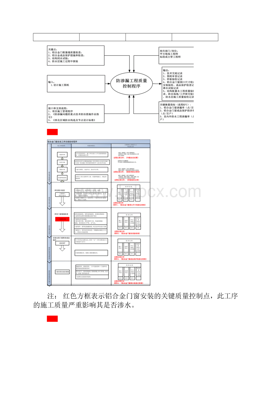 防渗漏工程质量控制程序1Word文档下载推荐.docx_第2页