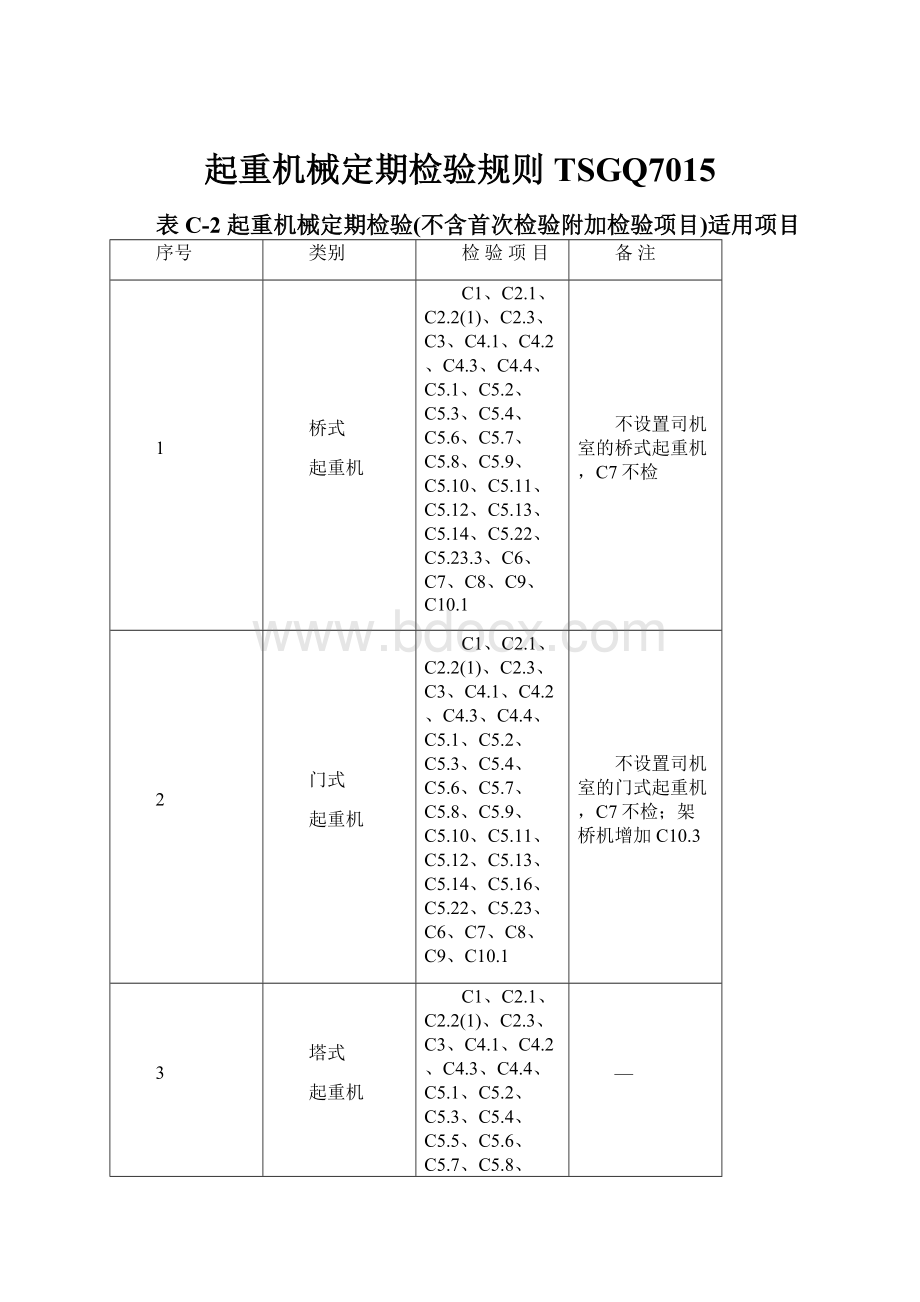 起重机械定期检验规则TSGQ7015.docx_第1页