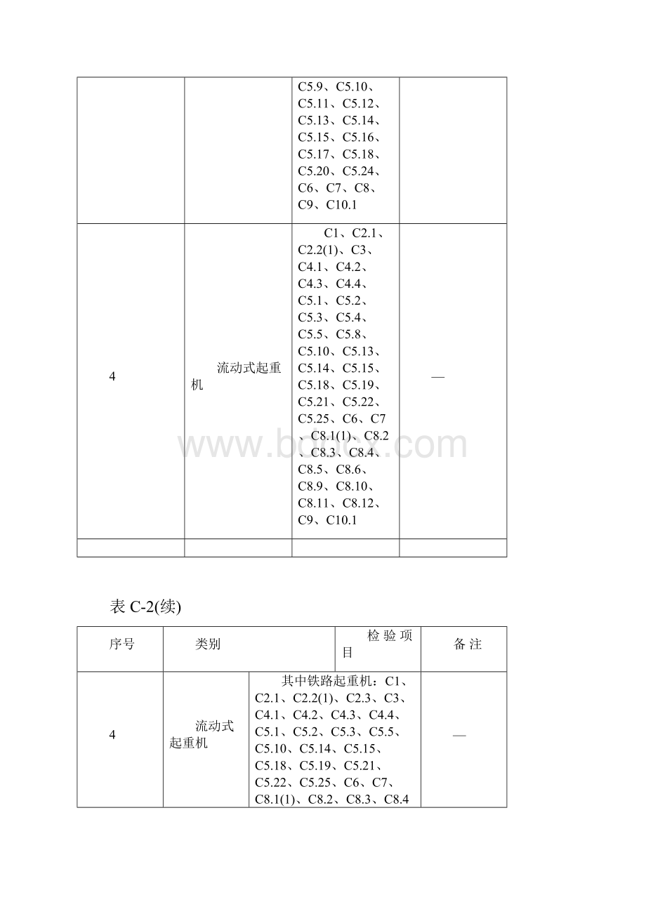 起重机械定期检验规则TSGQ7015.docx_第2页