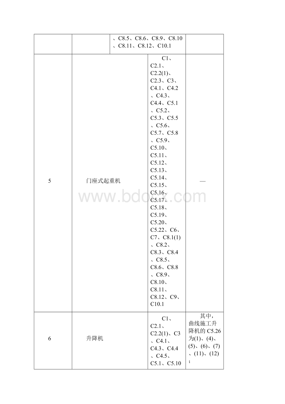 起重机械定期检验规则TSGQ7015.docx_第3页