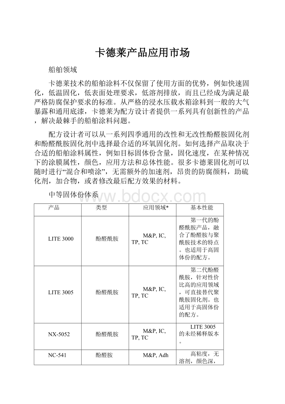 卡德莱产品应用市场.docx_第1页