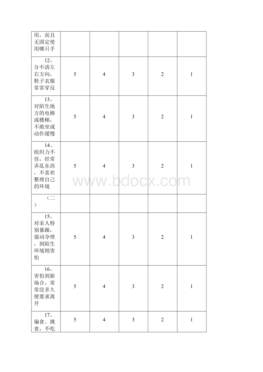 儿童感统发展评定量表Word格式.docx_第3页