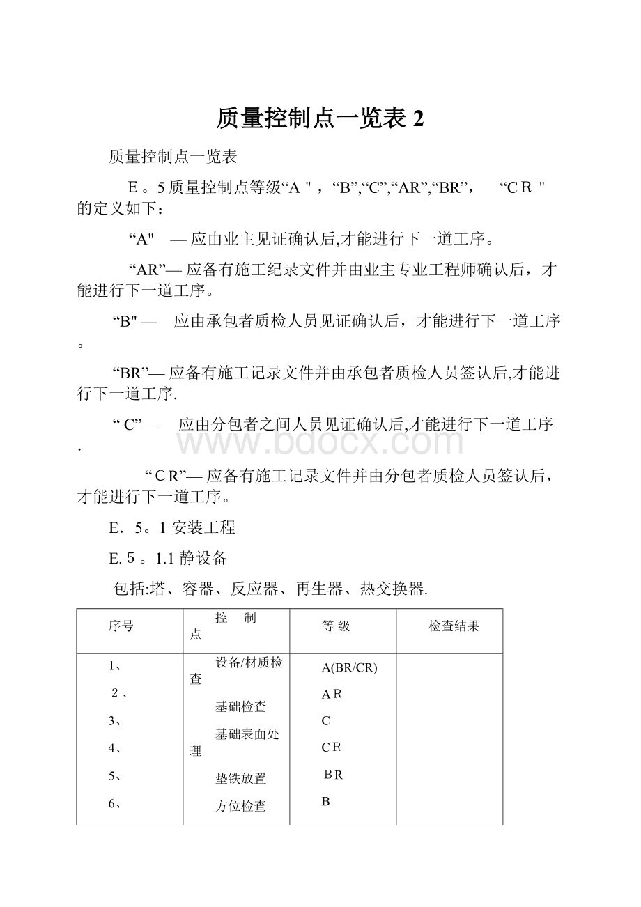 质量控制点一览表 2.docx_第1页