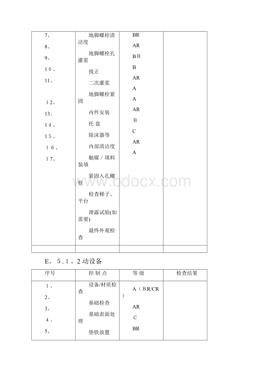 质量控制点一览表 2.docx_第2页