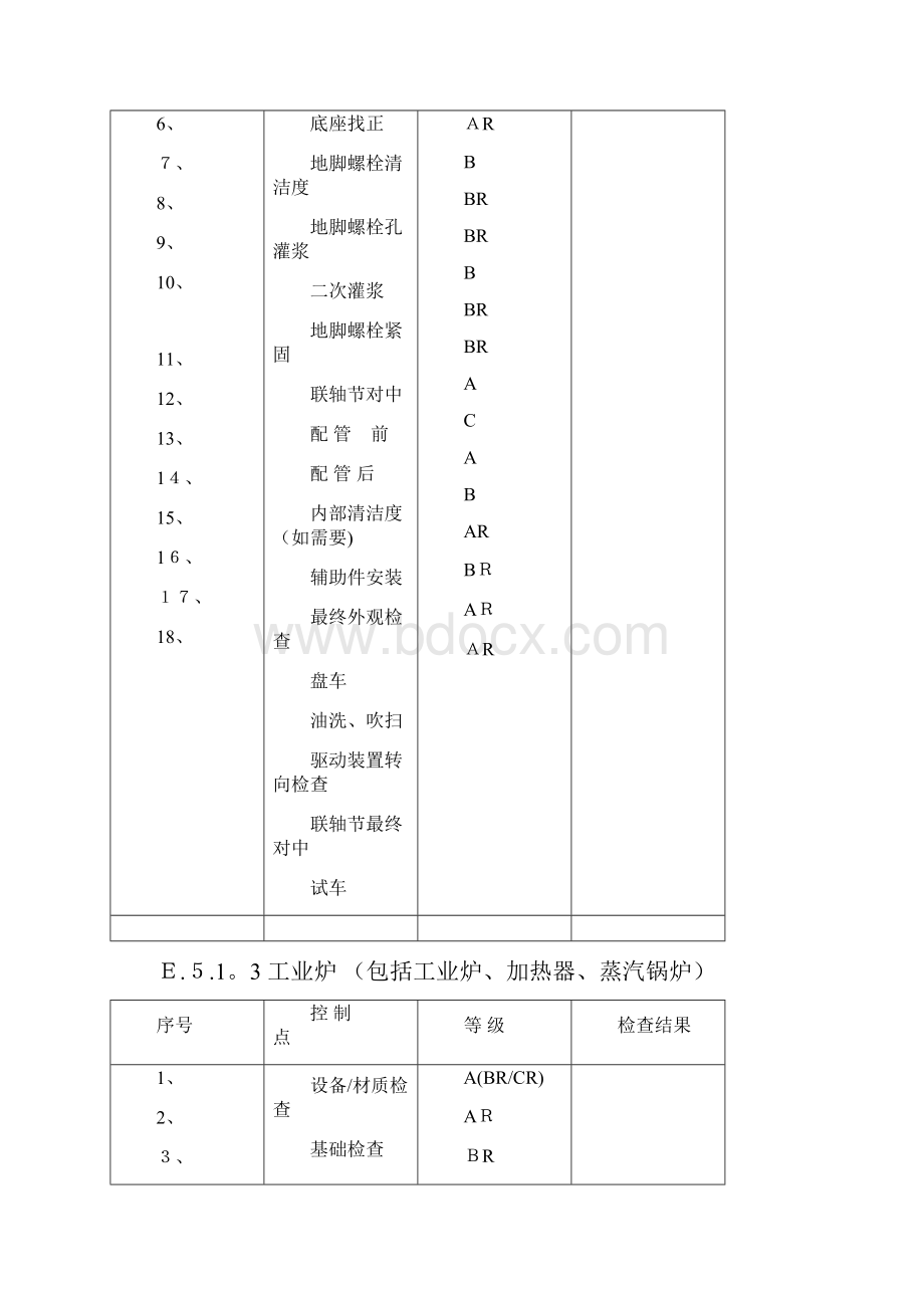 质量控制点一览表 2.docx_第3页