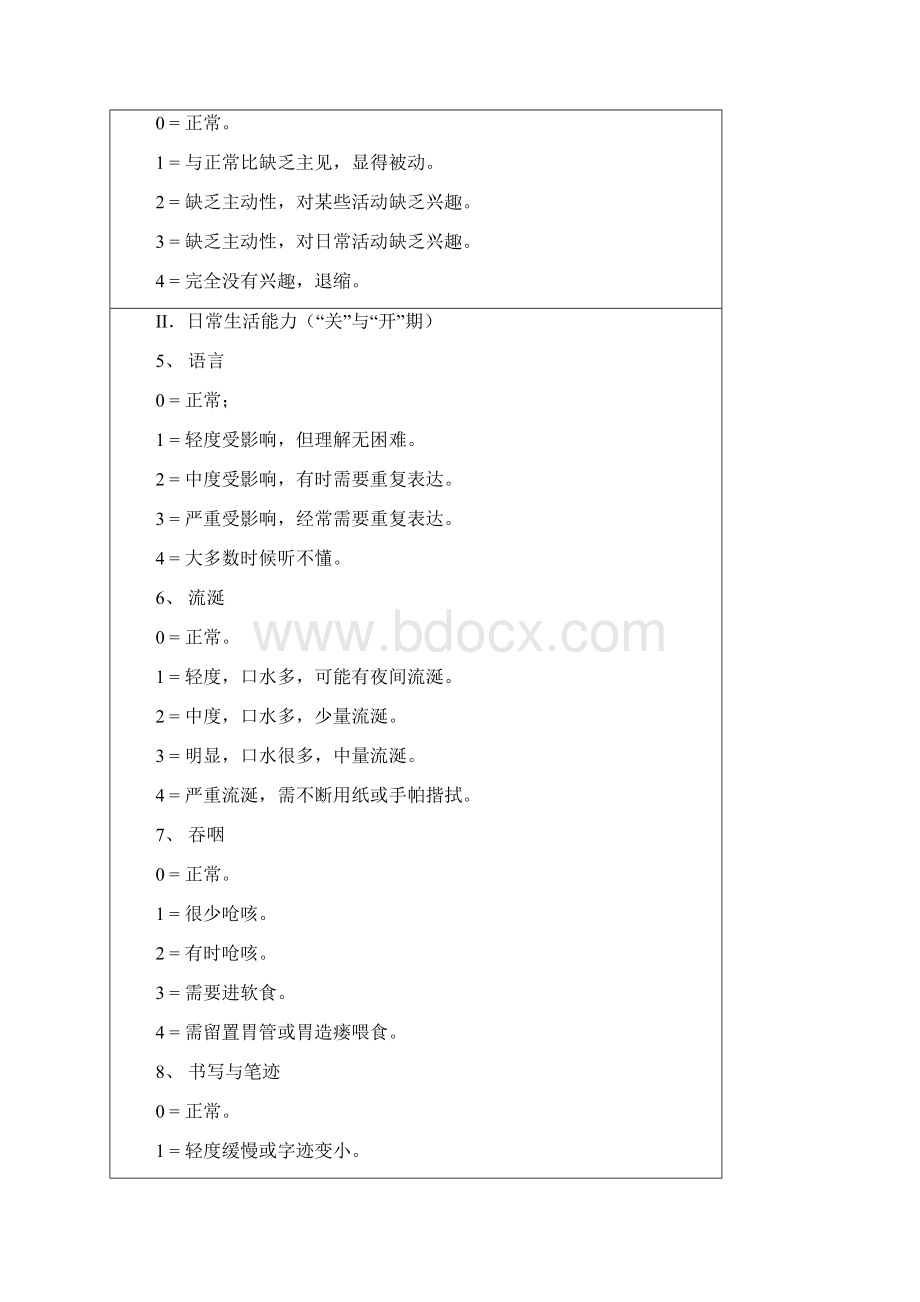 统一帕金森病评分量表Word下载.docx_第2页