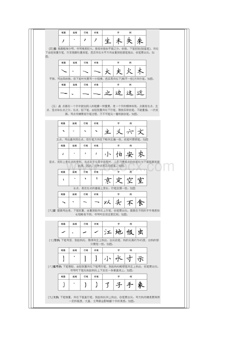 硬笔书法之钢笔楷书28种基本笔画练习法Word文档下载推荐.docx_第2页