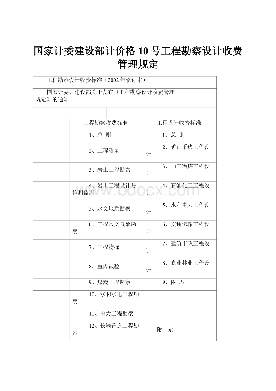 国家计委建设部计价格10号工程勘察设计收费管理规定.docx