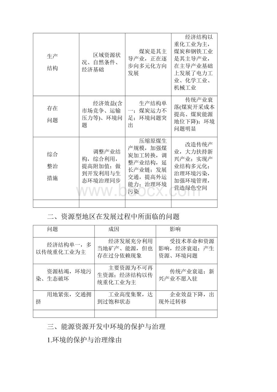 届高考地理第二轮复习同步测试20Word下载.docx_第3页