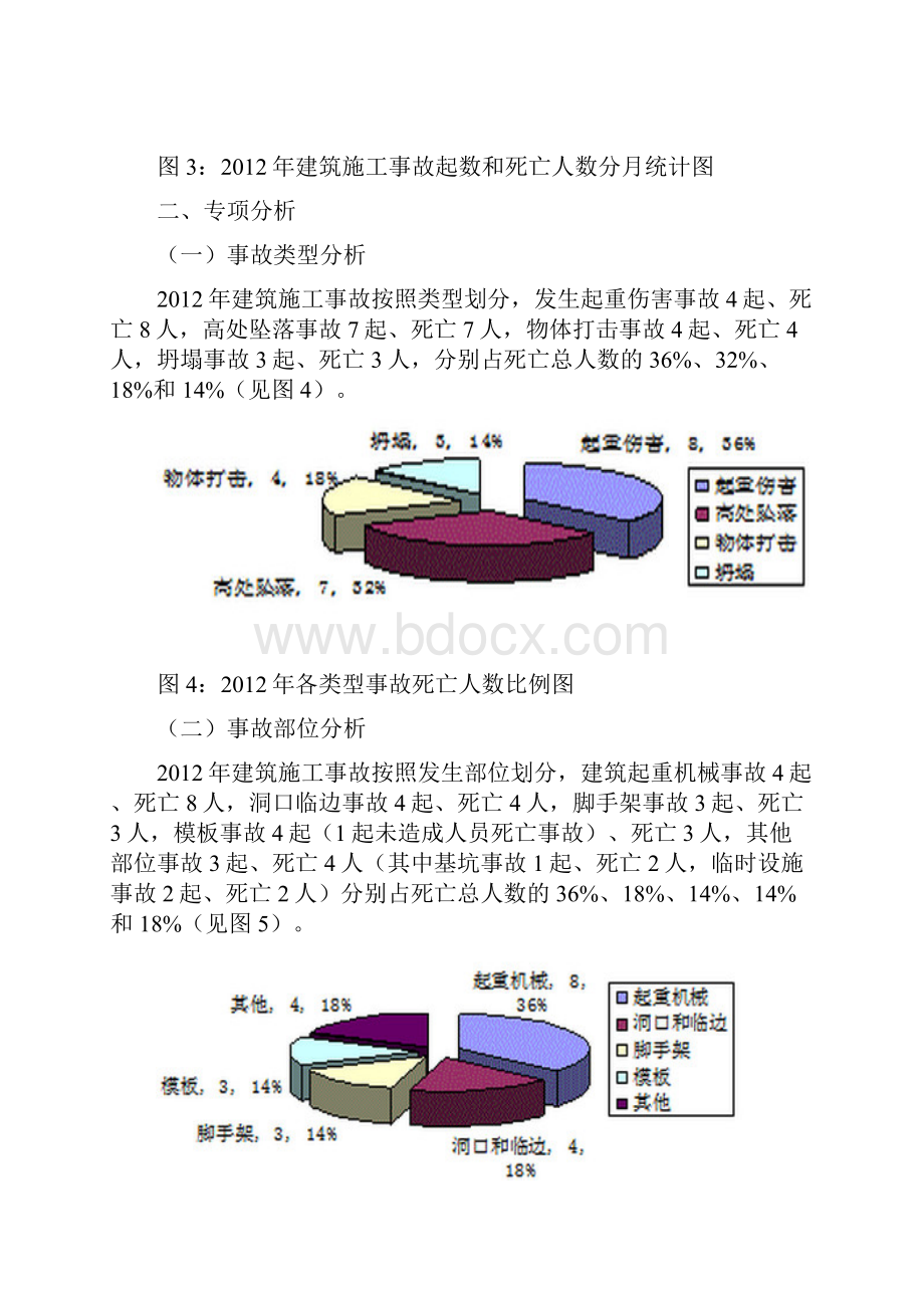 全建筑施工安全生产.docx_第3页