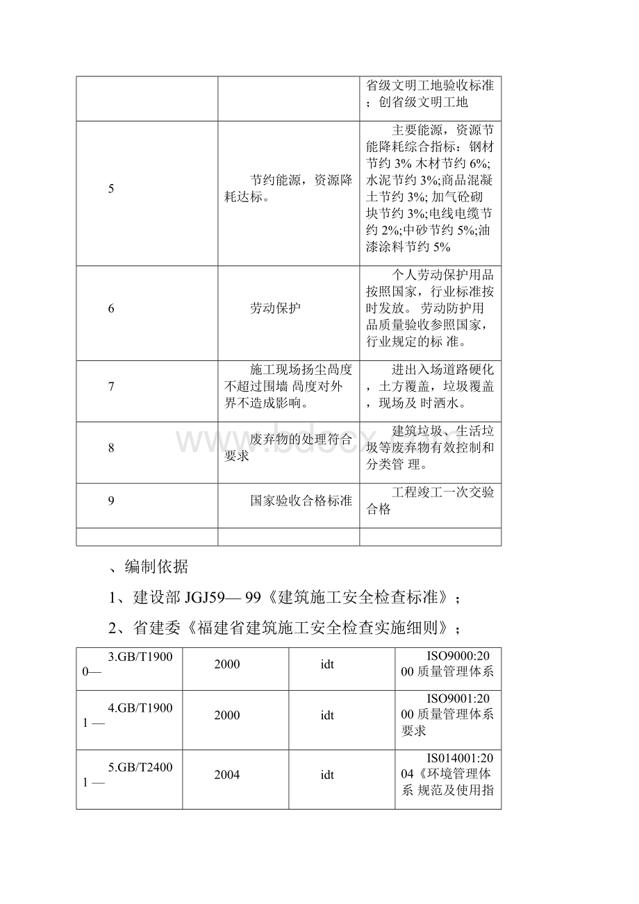 安全环境职业健康安全目标指标及管理方案.docx_第2页