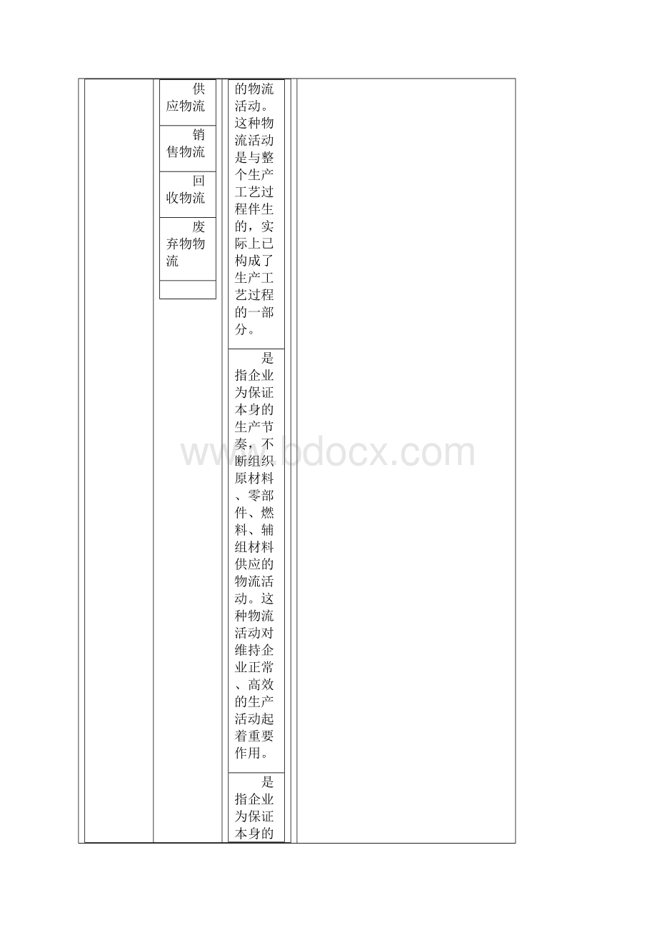 1124物流配送教案.docx_第2页