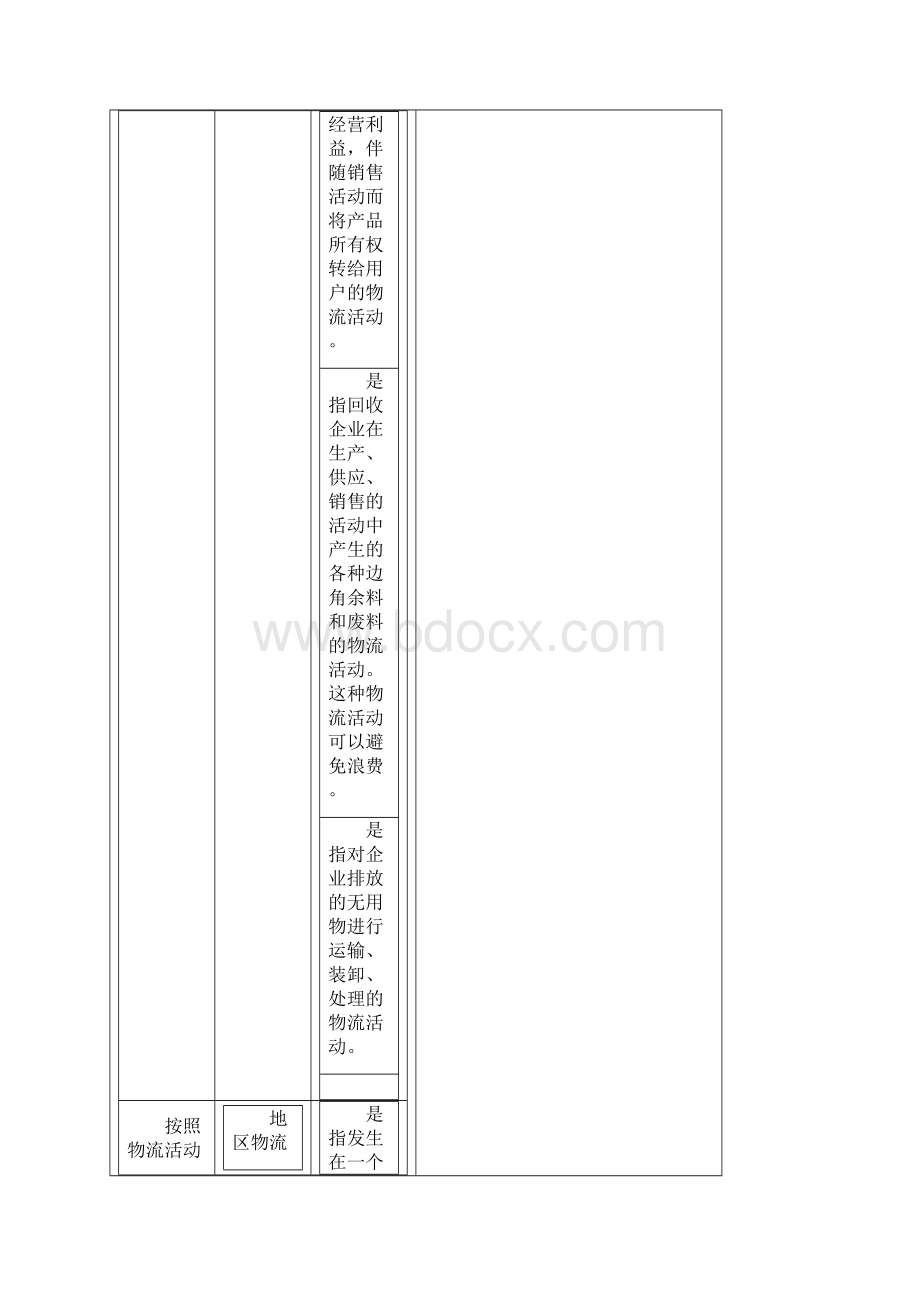 1124物流配送教案.docx_第3页