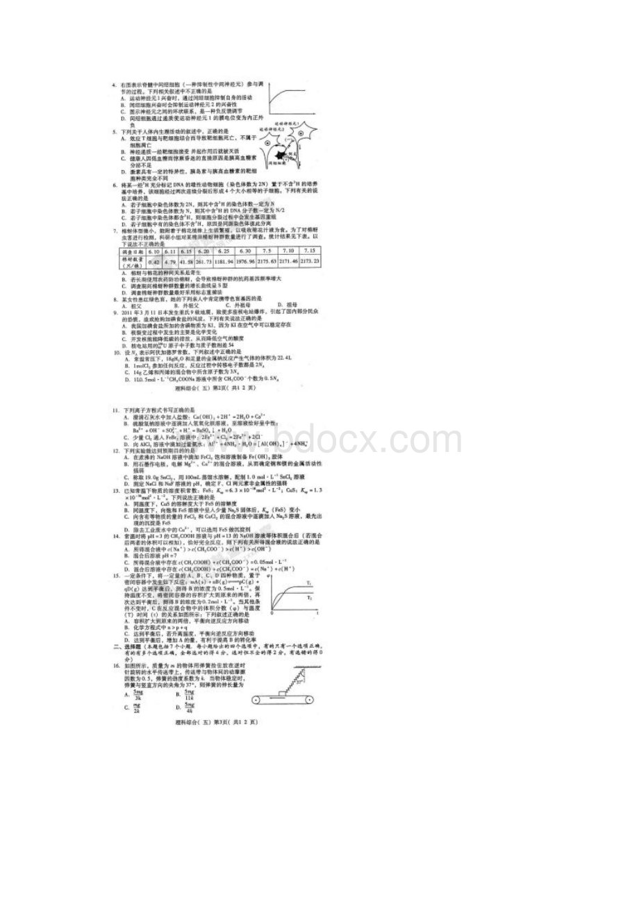 山东潍坊高考三轮训练模拟试题之理科综合五扫描版Word文档格式.docx_第2页