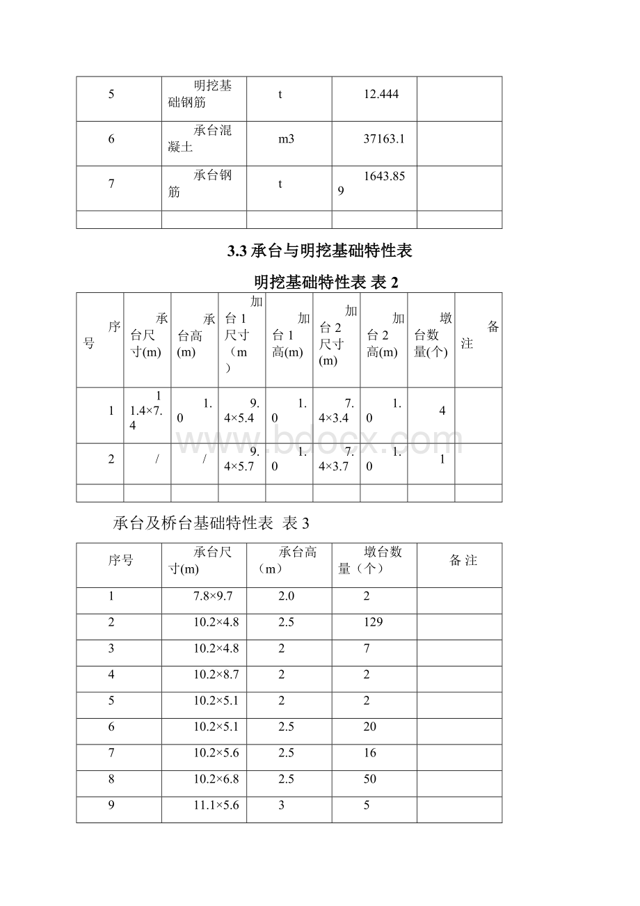 承台扩大基础施工方案.docx_第3页