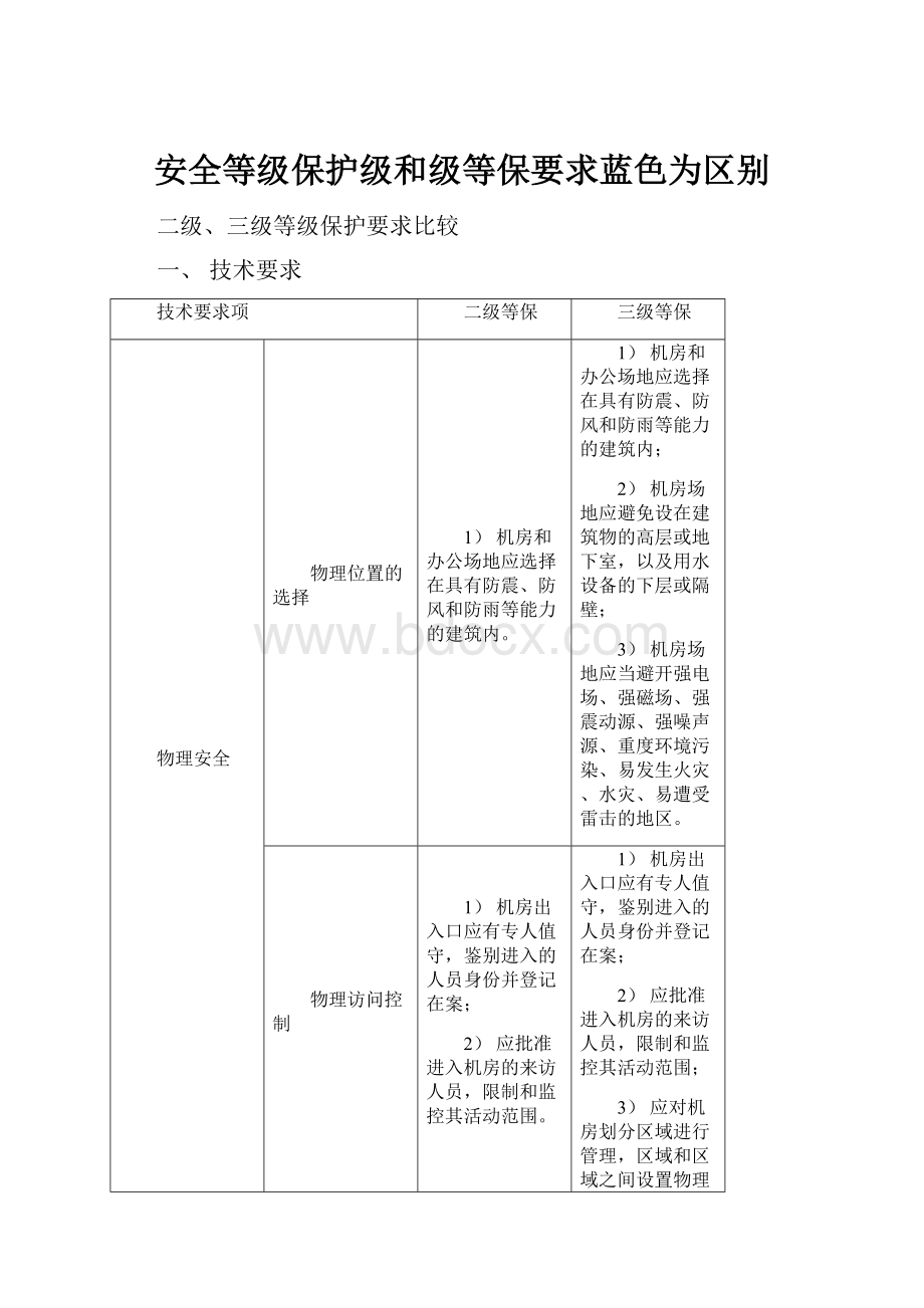 安全等级保护级和级等保要求蓝色为区别Word格式文档下载.docx