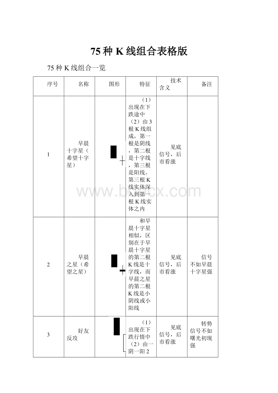 75种K线组合表格版.docx