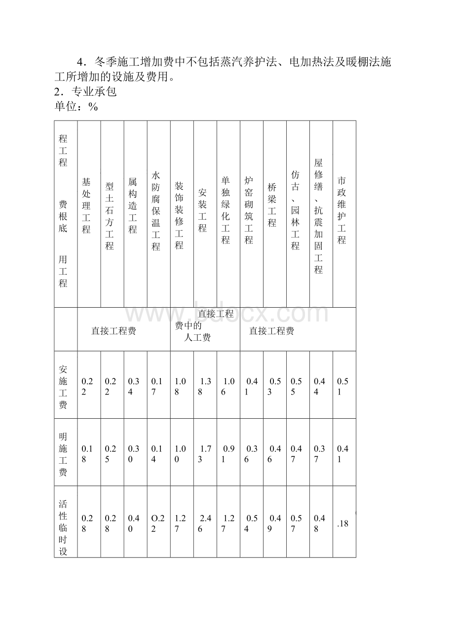 山西省建设工程定额取费标准文档格式.docx_第3页