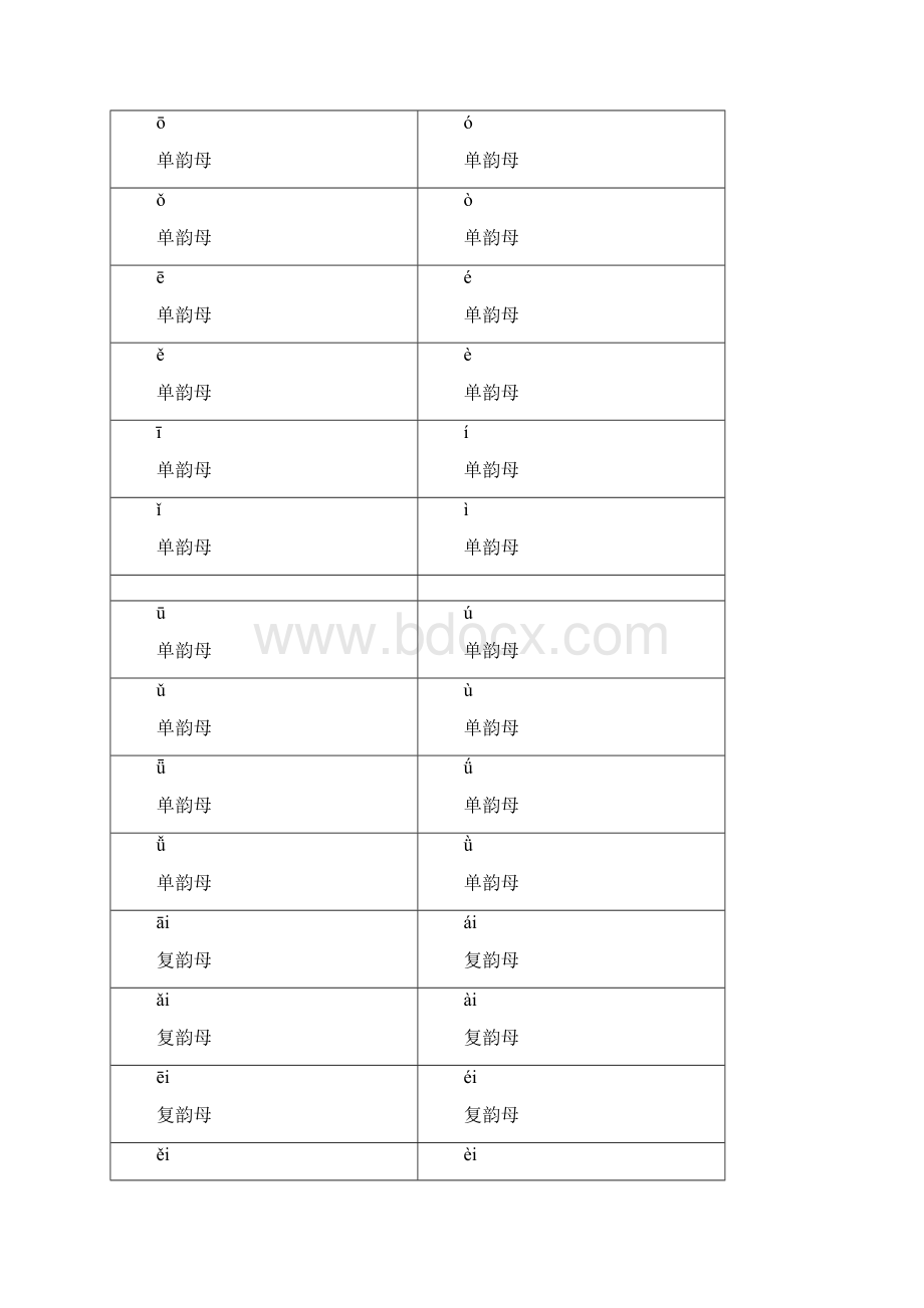 一年级拼音卡片打印版 带声调A4纸拼音卡片文档格式.docx_第3页