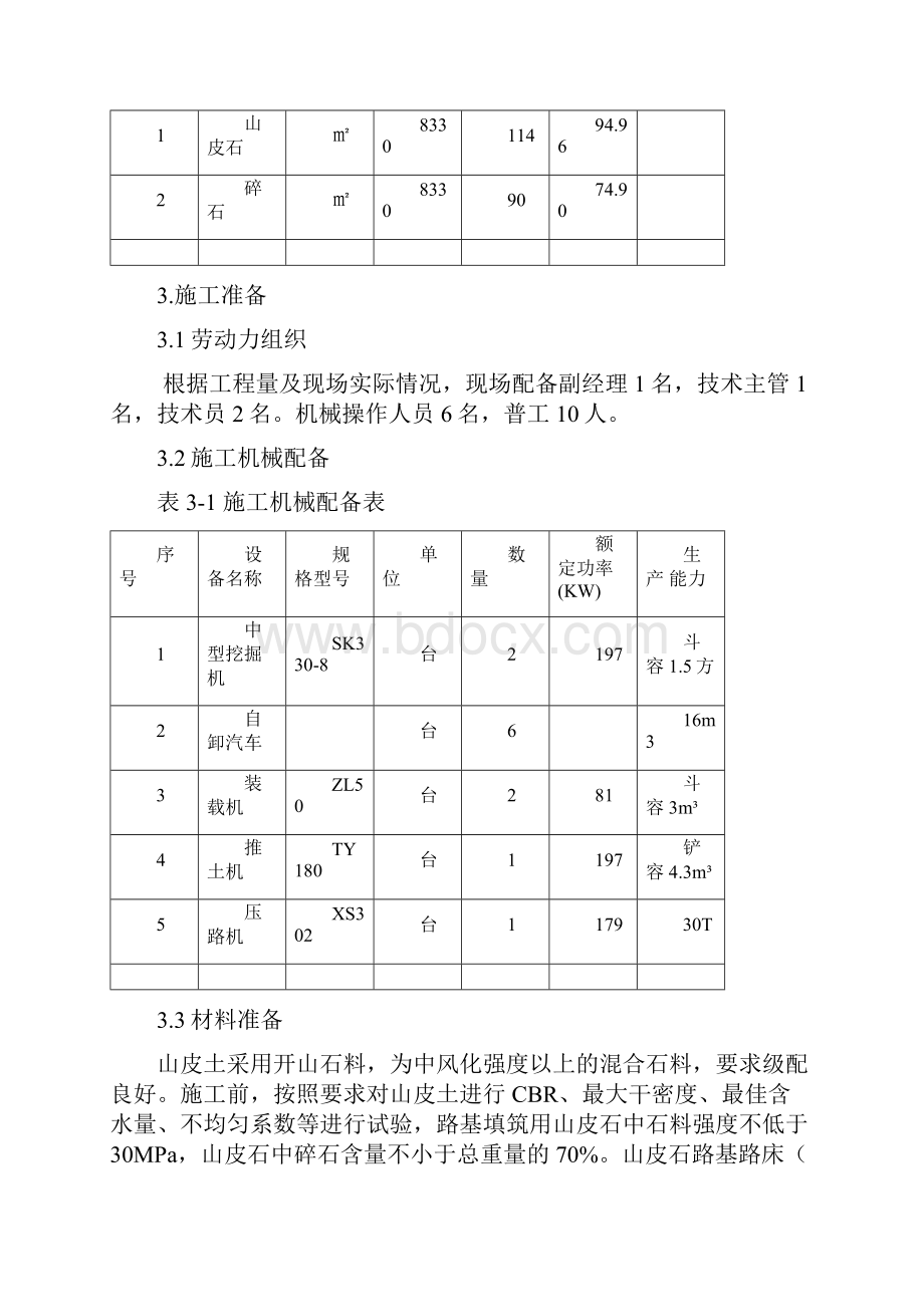 K4+600940段主线山皮石路基专项施工方案.docx_第3页