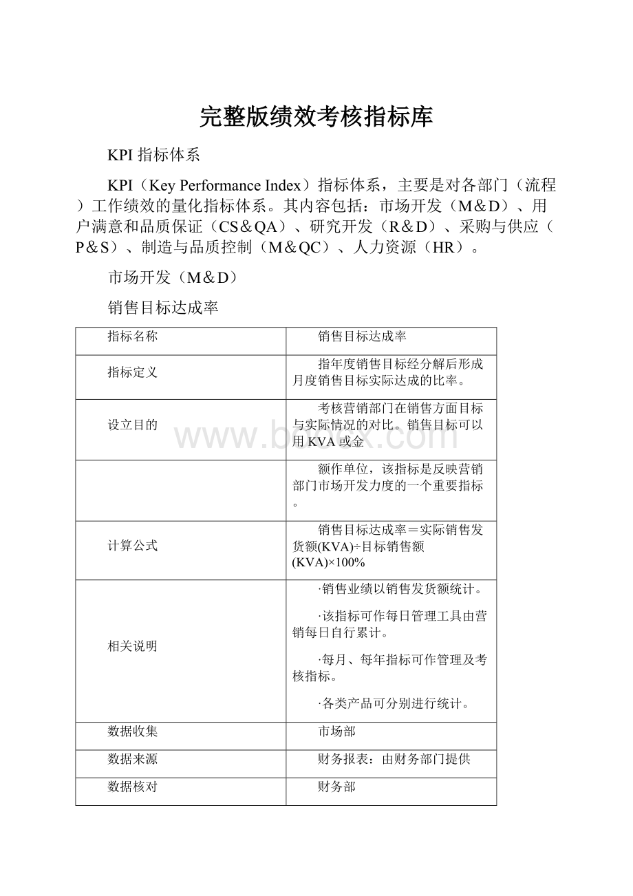 完整版绩效考核指标库.docx_第1页