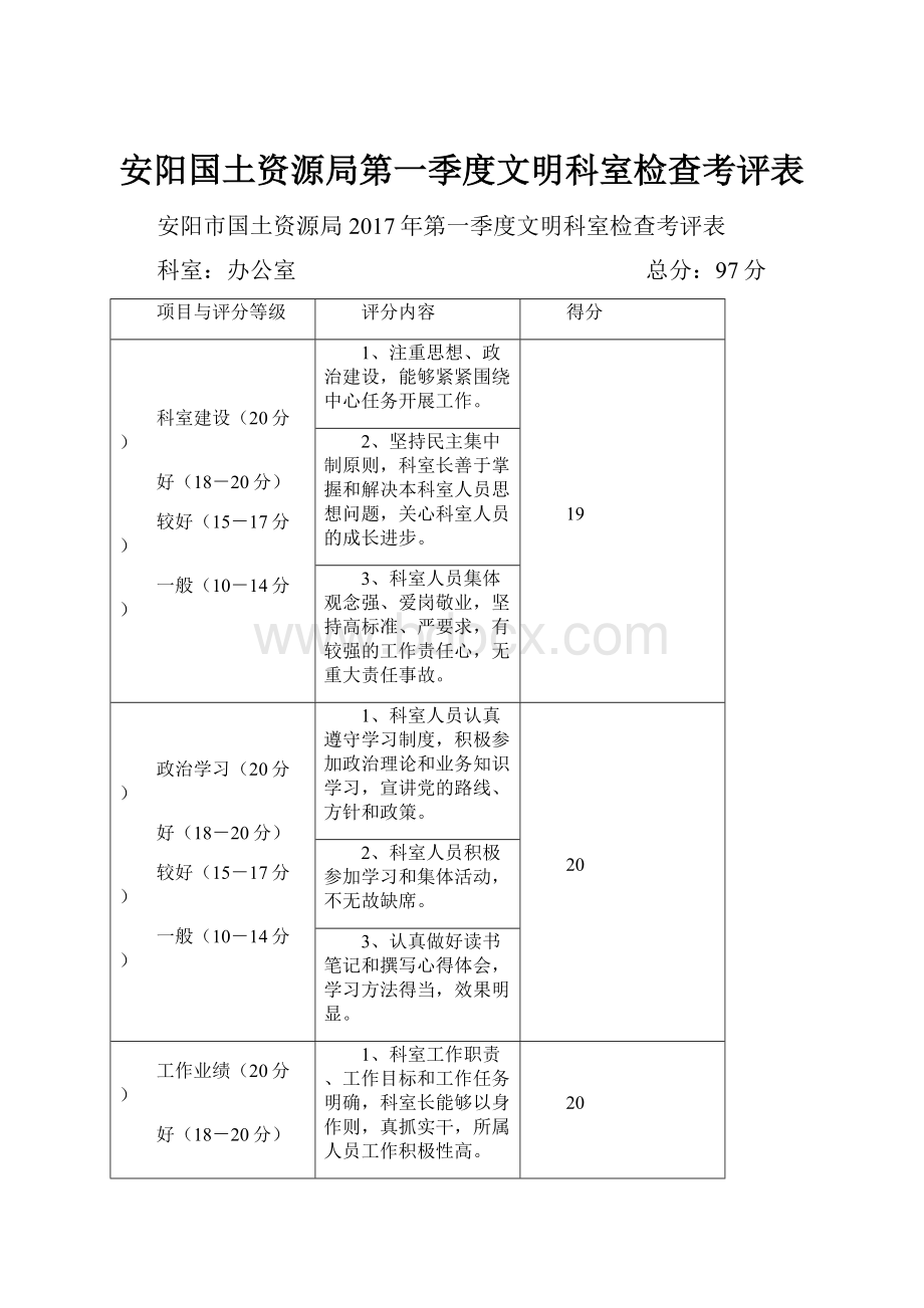 安阳国土资源局第一季度文明科室检查考评表.docx_第1页