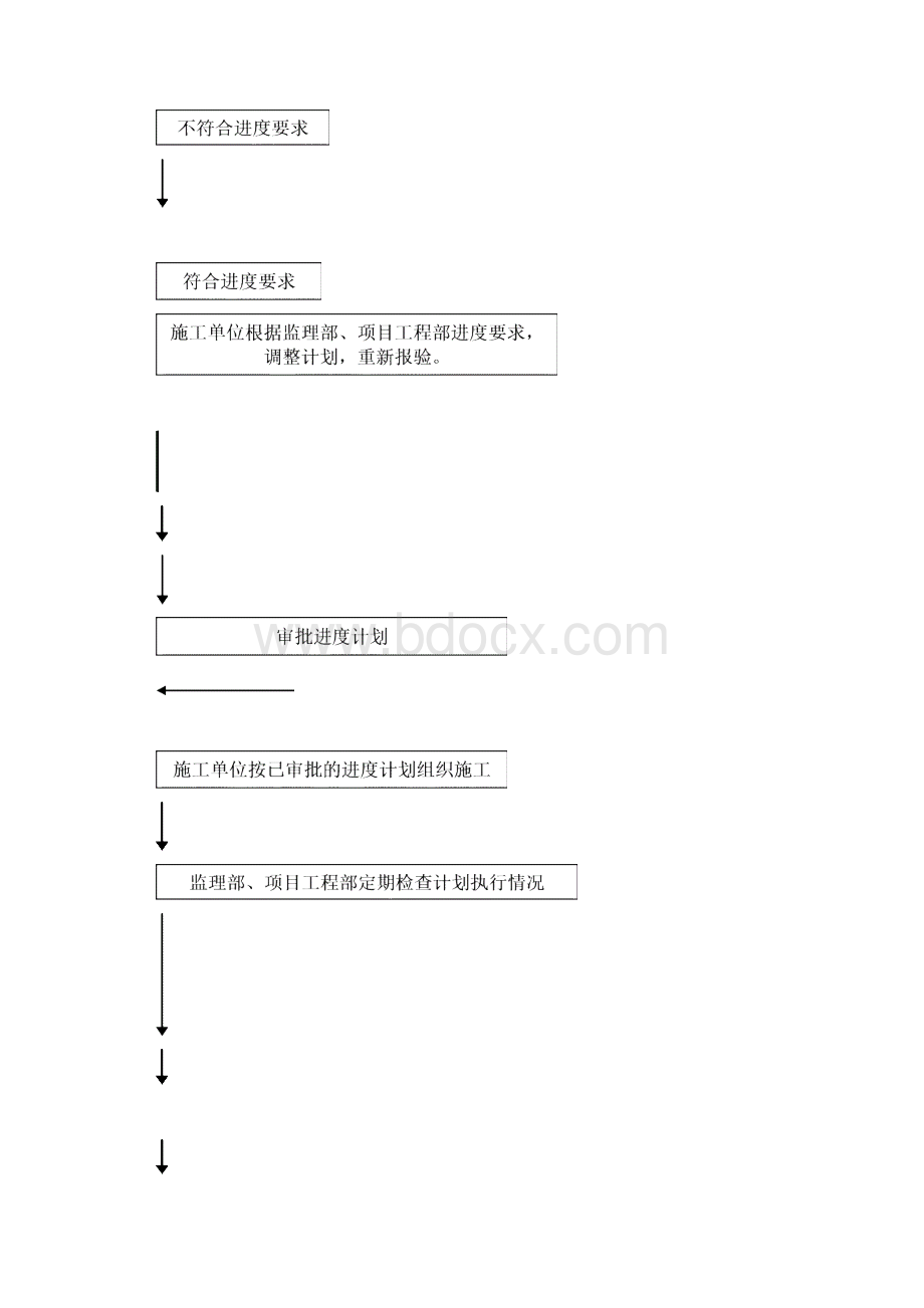 工程进度计划与措施 2.docx_第3页