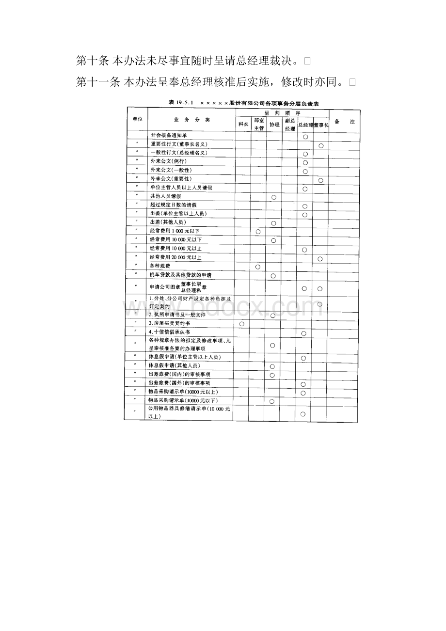 企业管理制度工程客户变更工程处理准则.docx_第2页