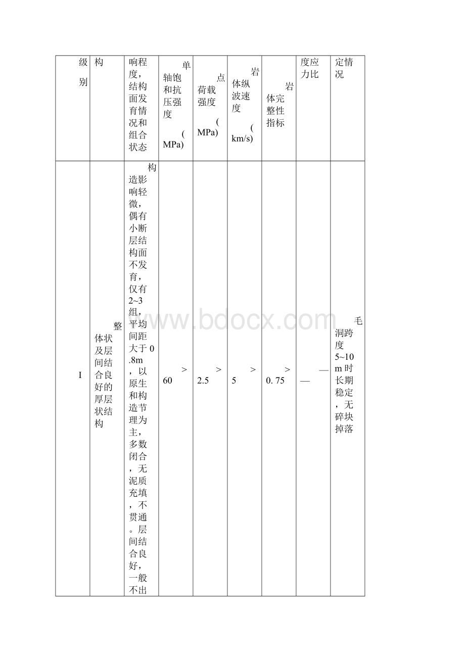 隧道围岩类别划分与判定Word文档格式.docx_第2页