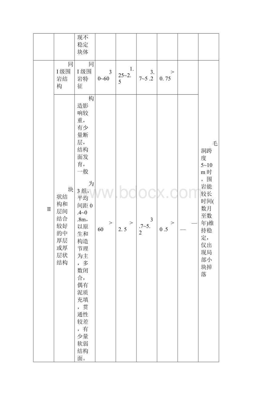 隧道围岩类别划分与判定Word文档格式.docx_第3页