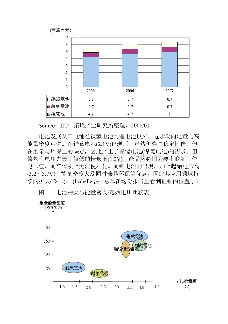 锂电池发展概况.docx_第2页