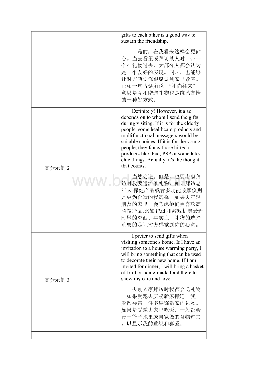 剑桥雅思9解析Test2口语Word下载.docx_第3页