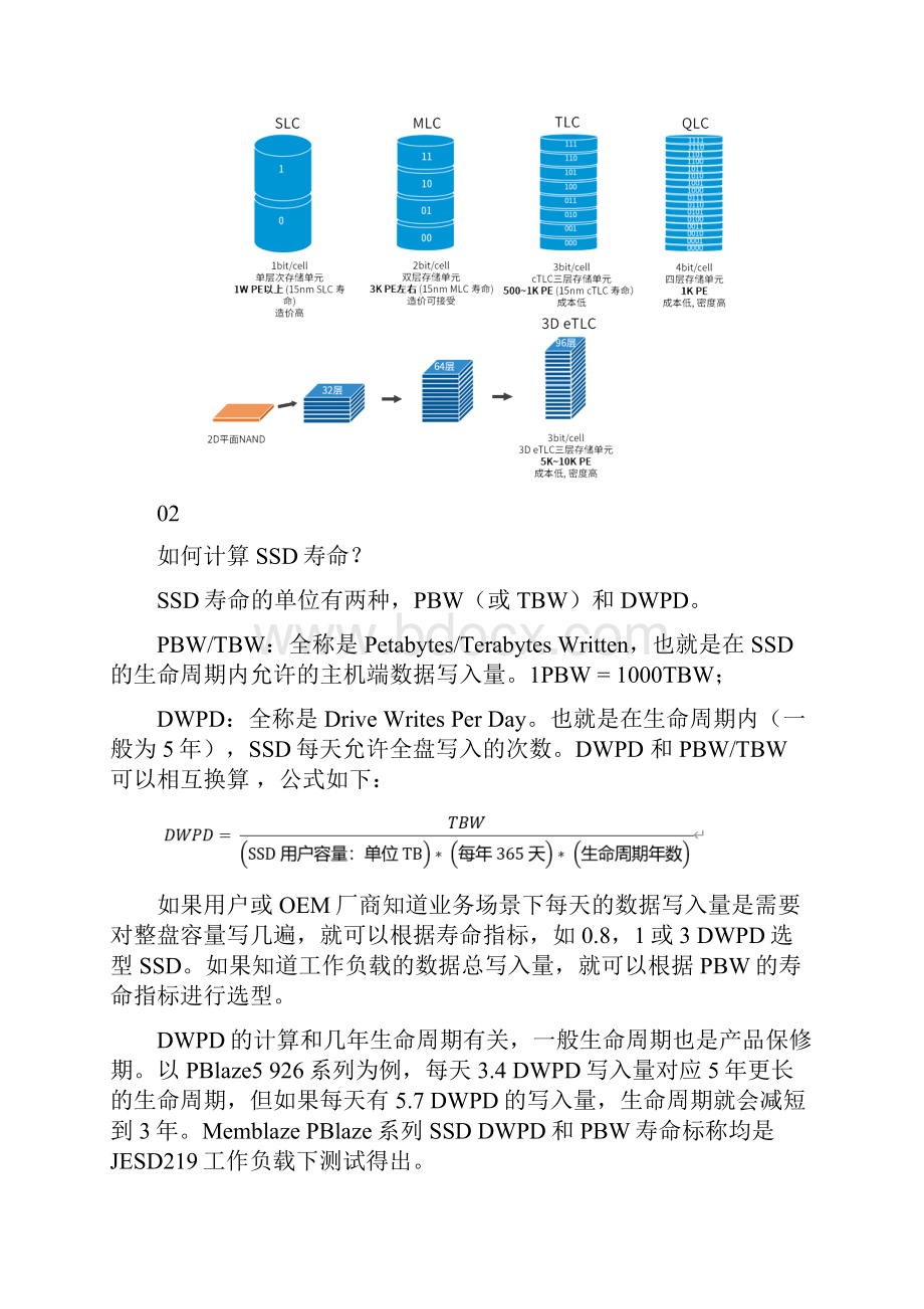 高寿命NVMe SSD应用场景实践Word文件下载.docx_第2页